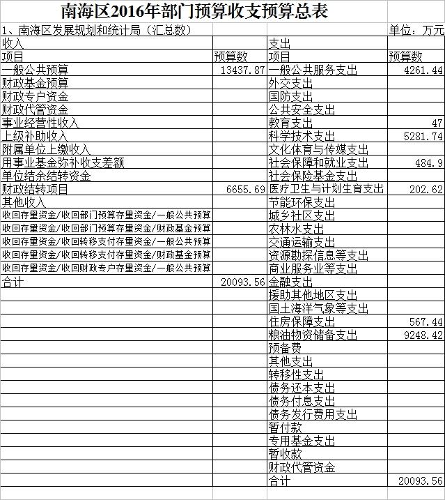 白下区统计局最新发展规划