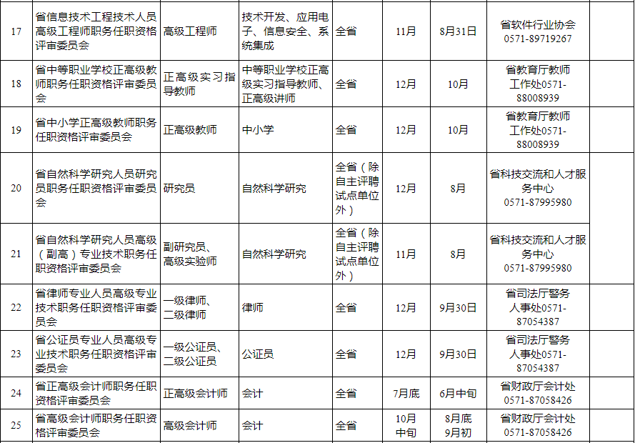 上城区人力资源和社会保障局最新发展规划，人才与创新共融的未来蓝图构建战略