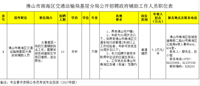 龙泉驿区交通运输局最新招聘概览