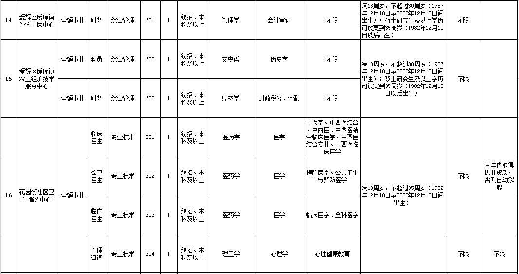 爱辉区退役军人事务局最新招聘信息