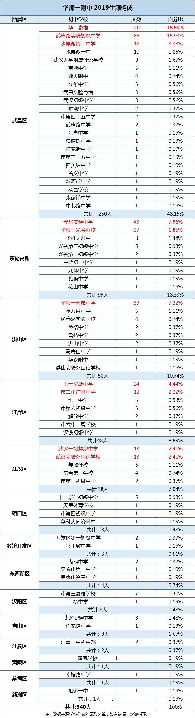 江岸区初中领导团队引领教育革新篇章