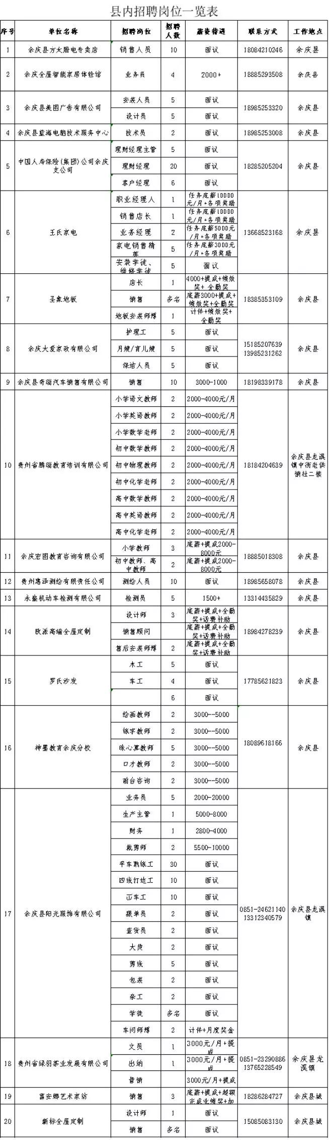 余庆县文化广电体育和旅游局最新招聘启事概览