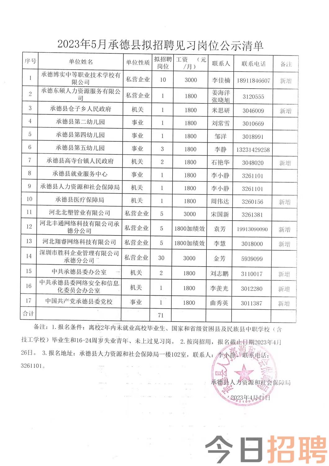 茫崖镇最新招聘信息汇总