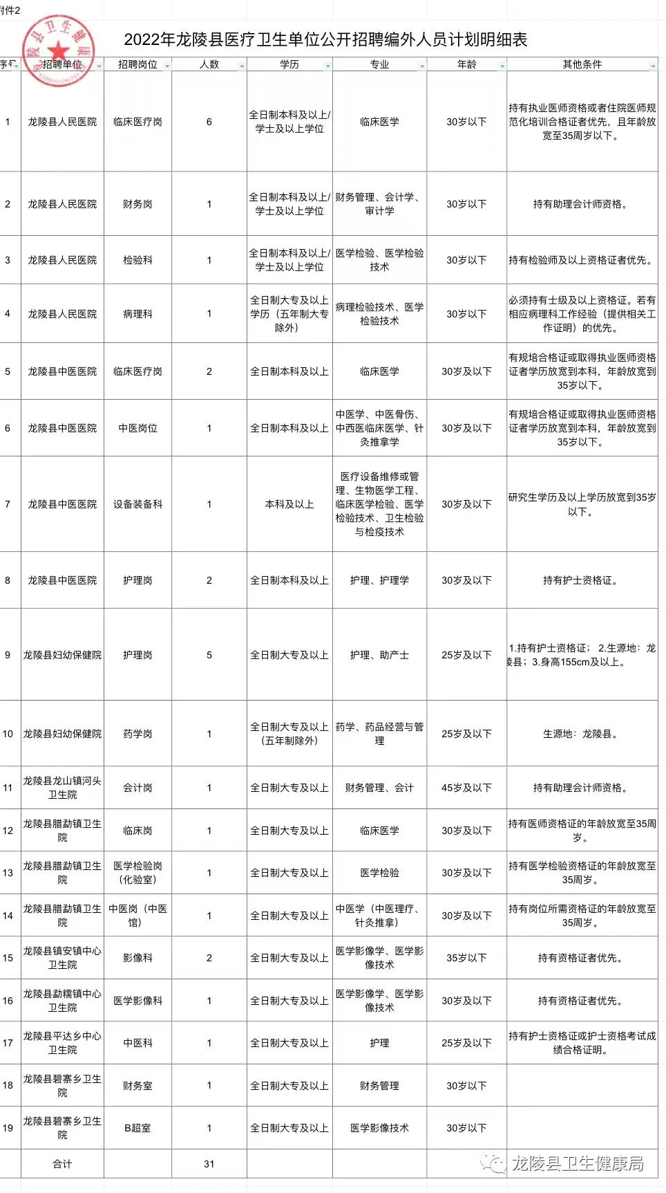 玉龙纳西族自治县医疗保障局最新招聘信息详解