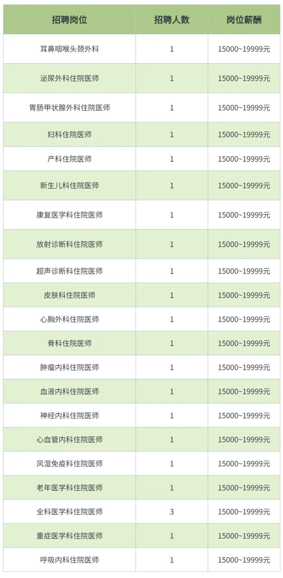 越秀区卫生健康局最新招聘信息概览