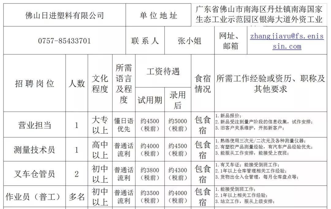 上石镇最新招聘信息概览