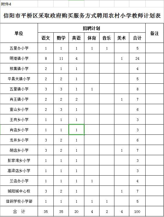 平桥区初中最新招聘公告概览