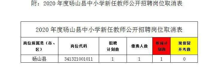 烈山区小学招聘启事，最新职位空缺与要求概览