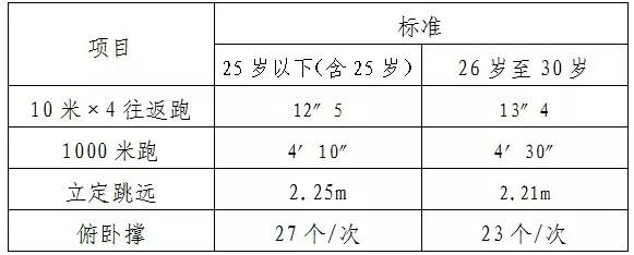 兴庆区农业农村局最新招聘信息