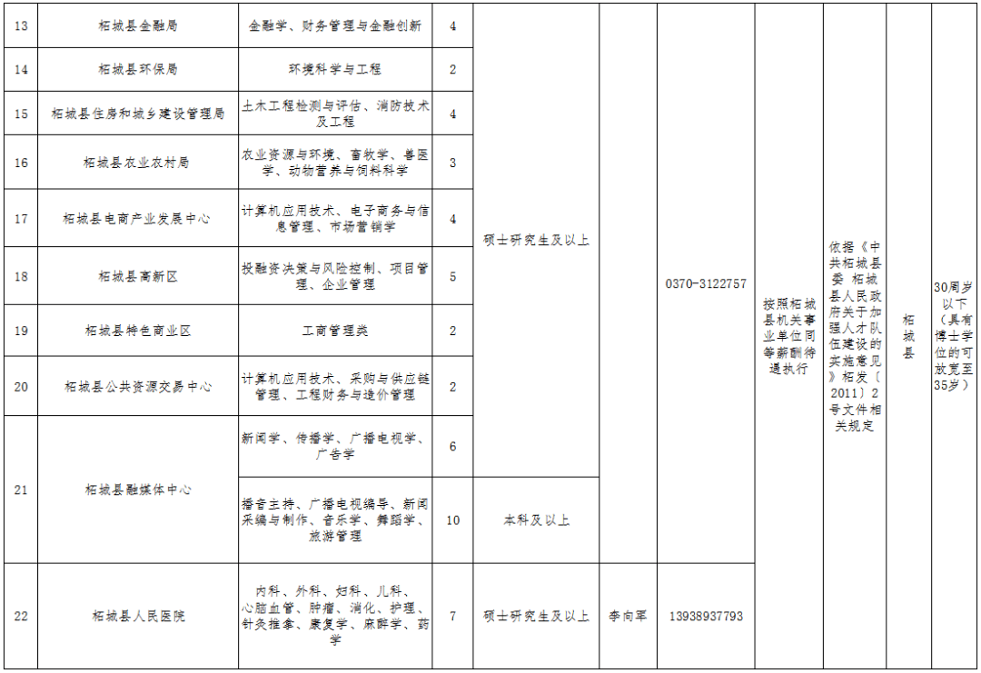 柘城县殡葬事业单位招聘启事概览