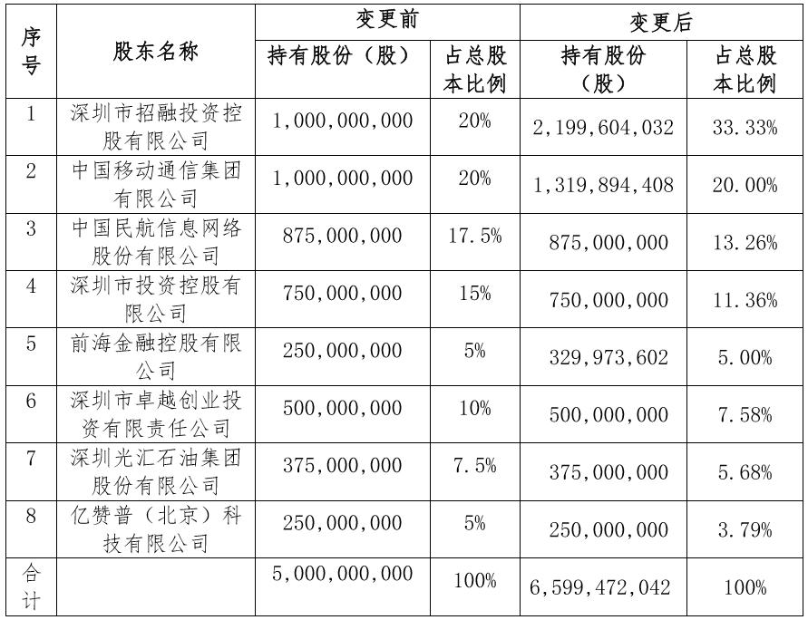 花小蕊 第2页