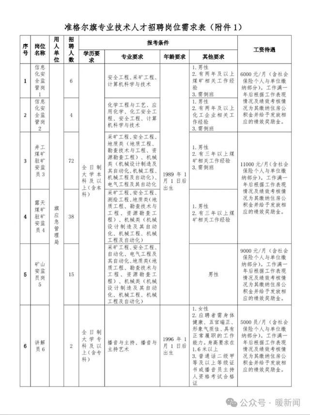 准格尔旗民政局最新招聘信息全面解析