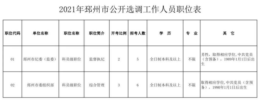 邳州市科技局人事任命激发创新活力，推动高质量发展新篇章