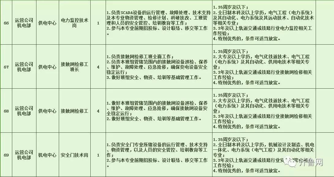 韶山市特殊教育事业单位招聘最新信息及解读