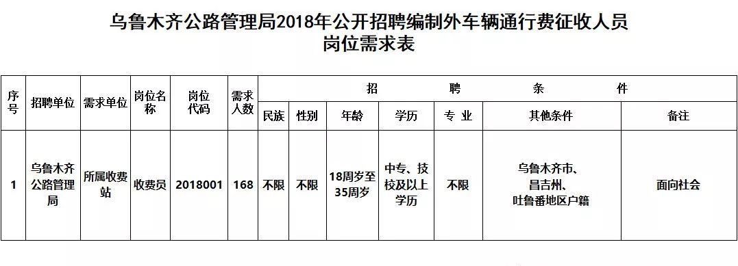 奎屯市级公路维护监理事业单位最新领导概览