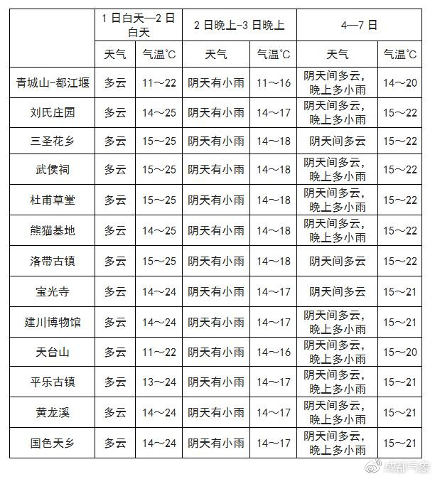 图牧吉劳管所天气预报更新通知