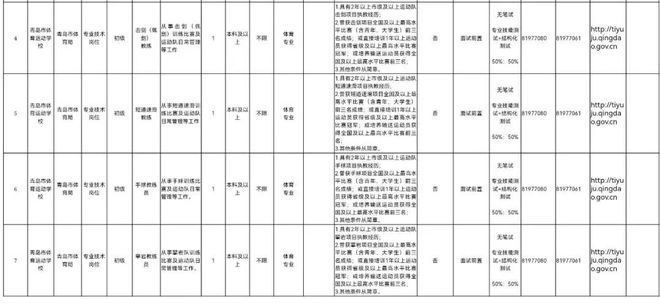 胶南市人力资源和社会保障局最新发展规划