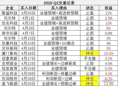 2024新奥历史开奖记录78期,数据支持方案解析_精英版88.156