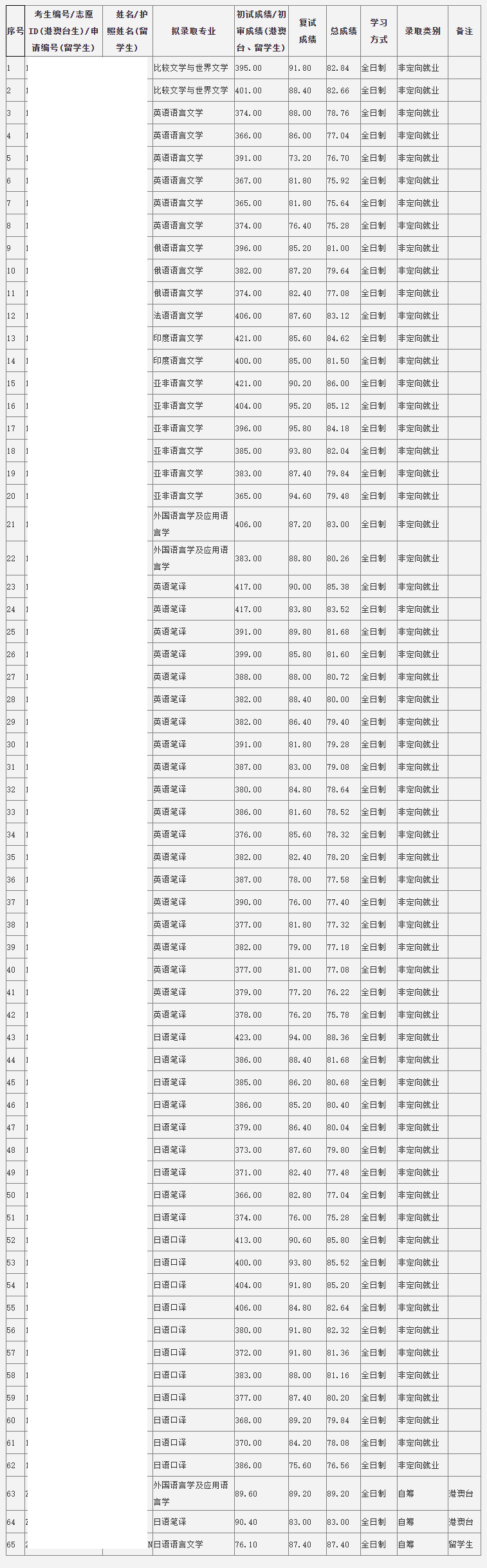 柚子伴我 第2页