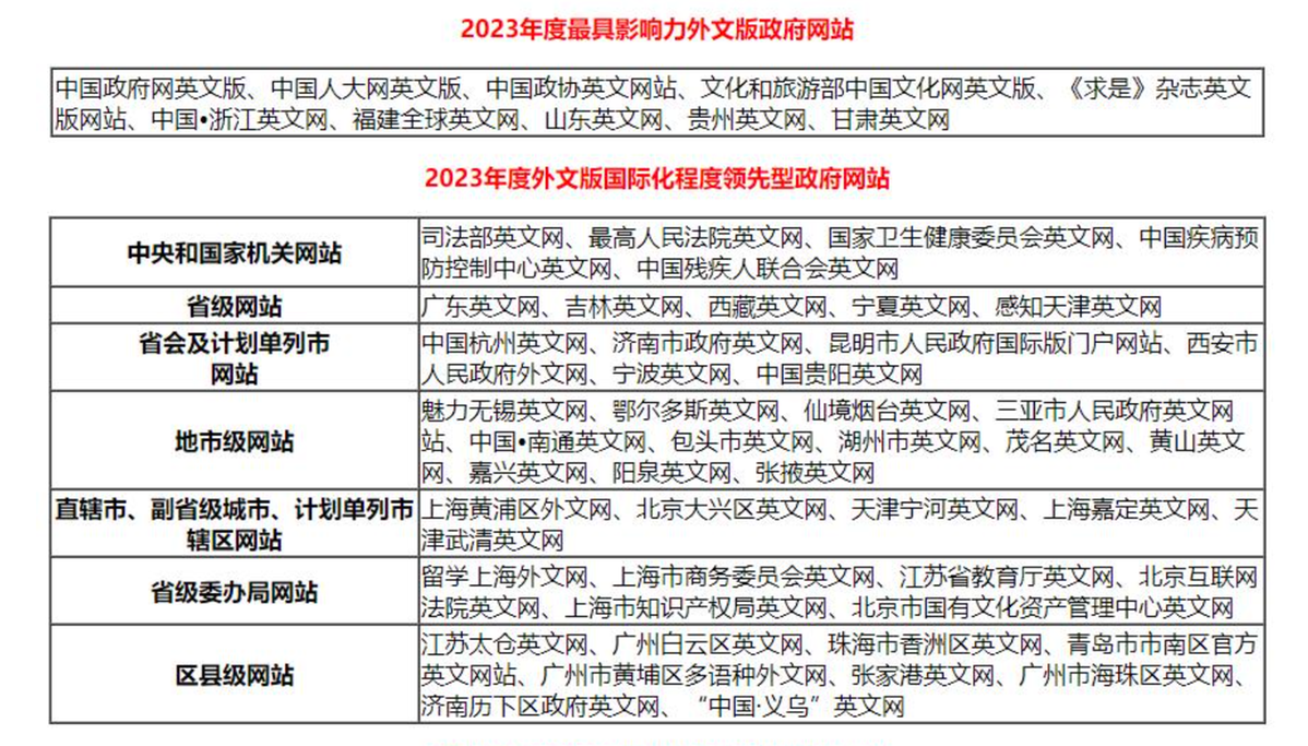 新澳天天开奖资料大全最新100期,现状评估解析说明_安卓款73.504