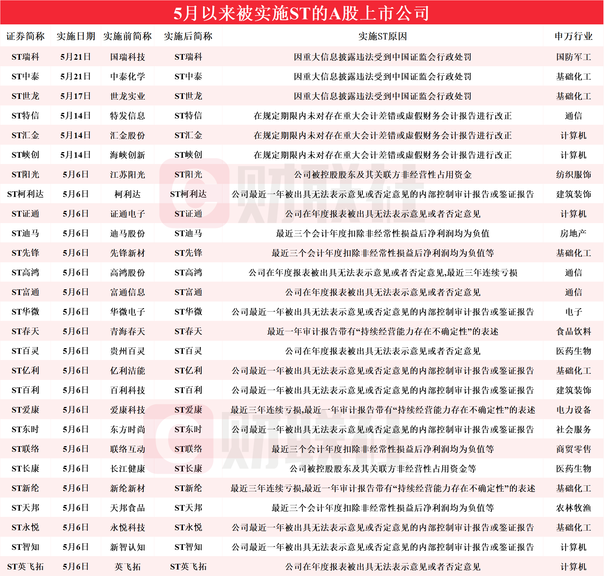 诱惑’暧昧 第3页