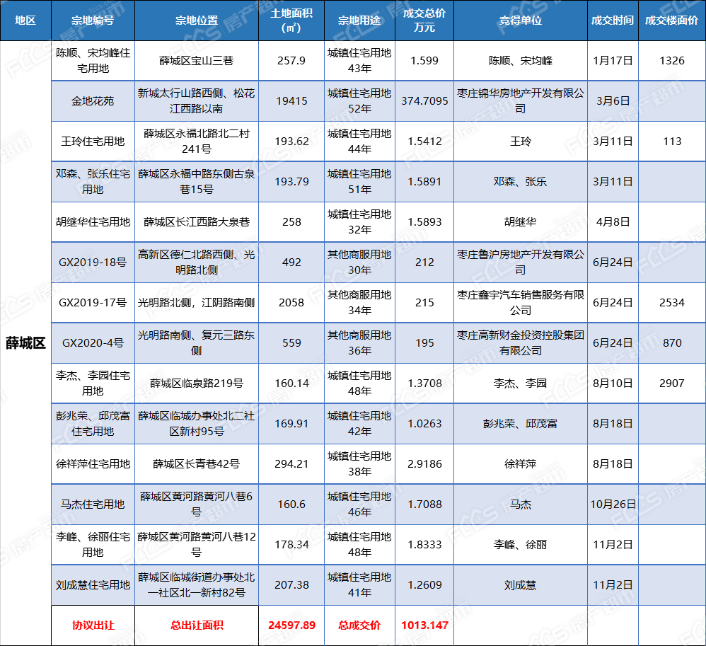 五里牌乡最新招聘信息概览