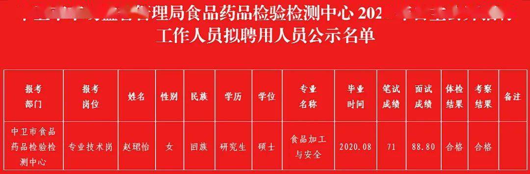 塔城地区市食品药品监督管理局最新招聘信息