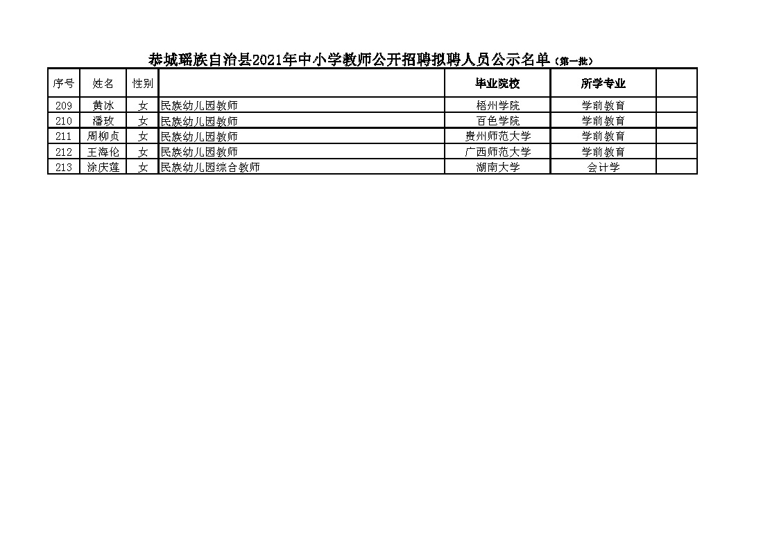 恭城瑶族自治县成人教育事业单位最新人事任命