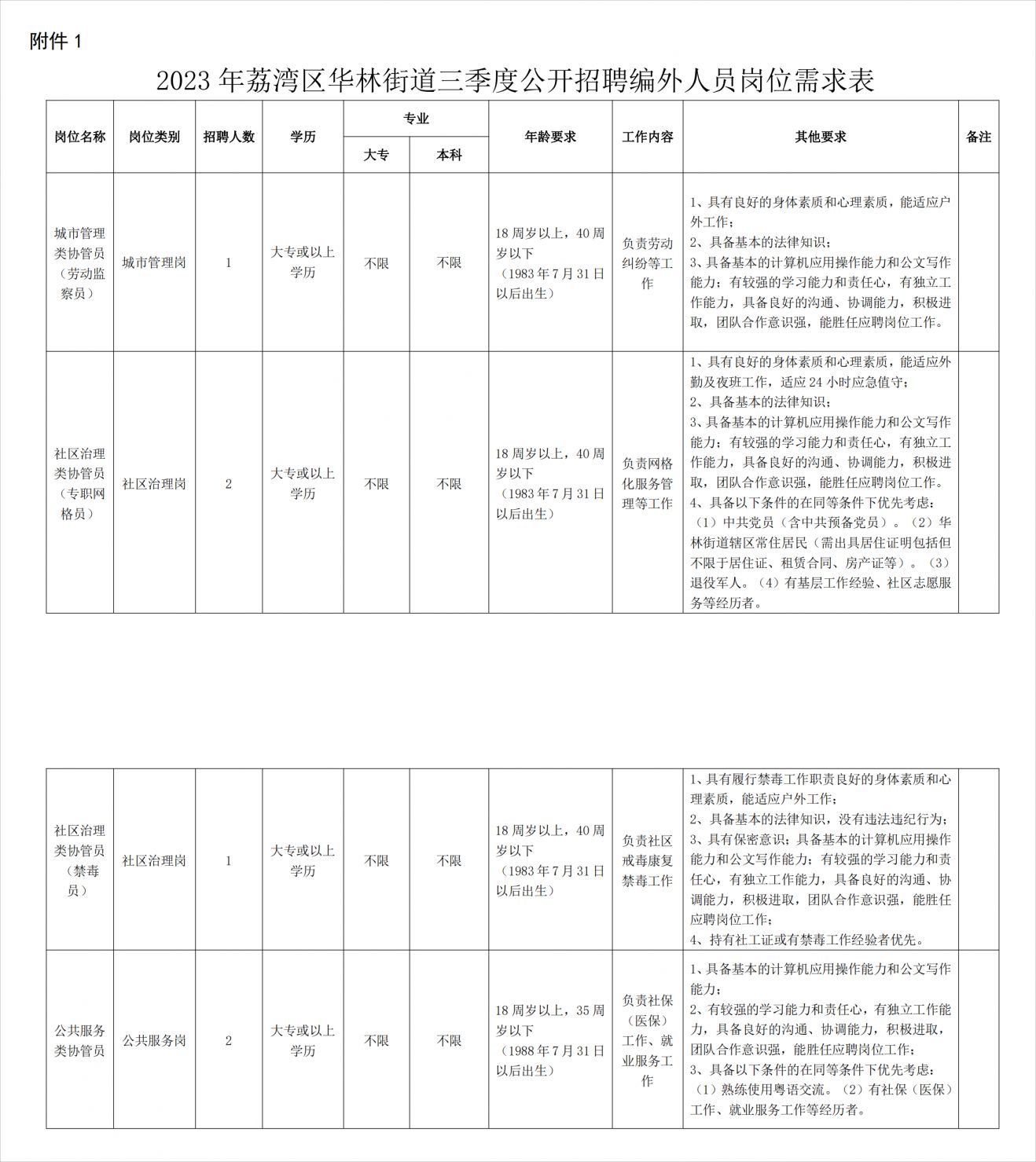 丰华街道最新招聘信息概览