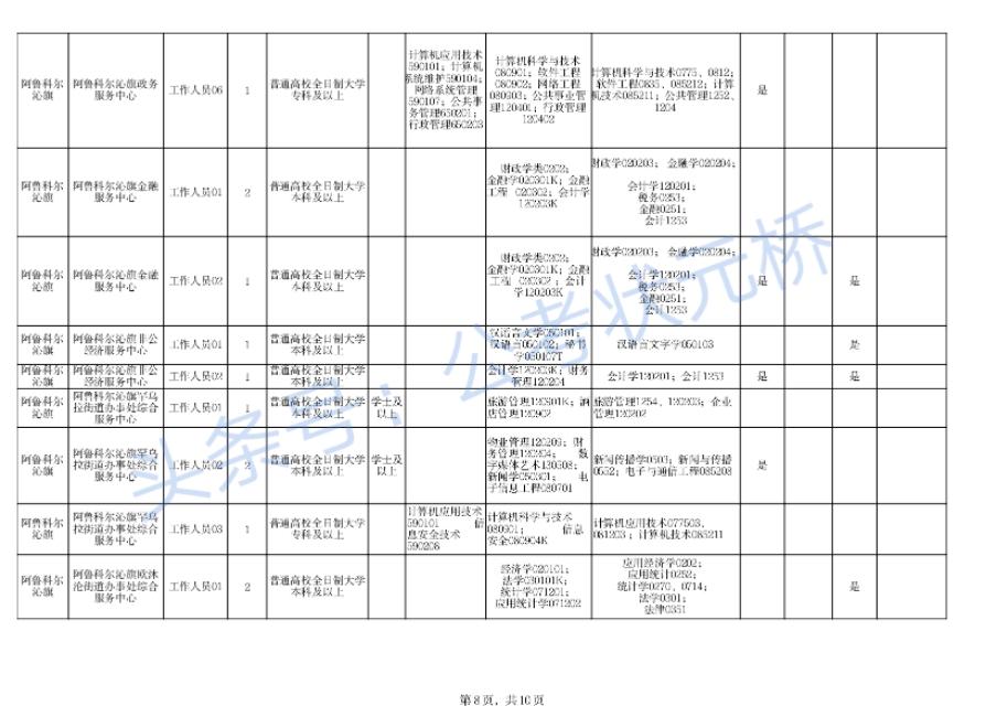 科尔沁区科技局等最新招聘信息及职业机会探讨