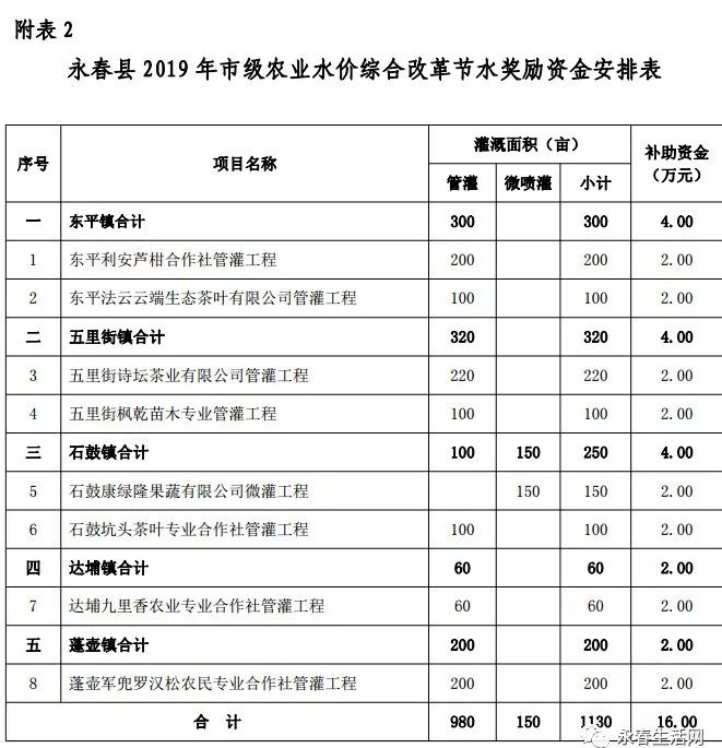 永春县财政局最新项目，推动县域经济高质量发展