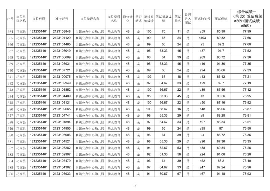 巧家县住房和城乡建设局最新招聘信息概况