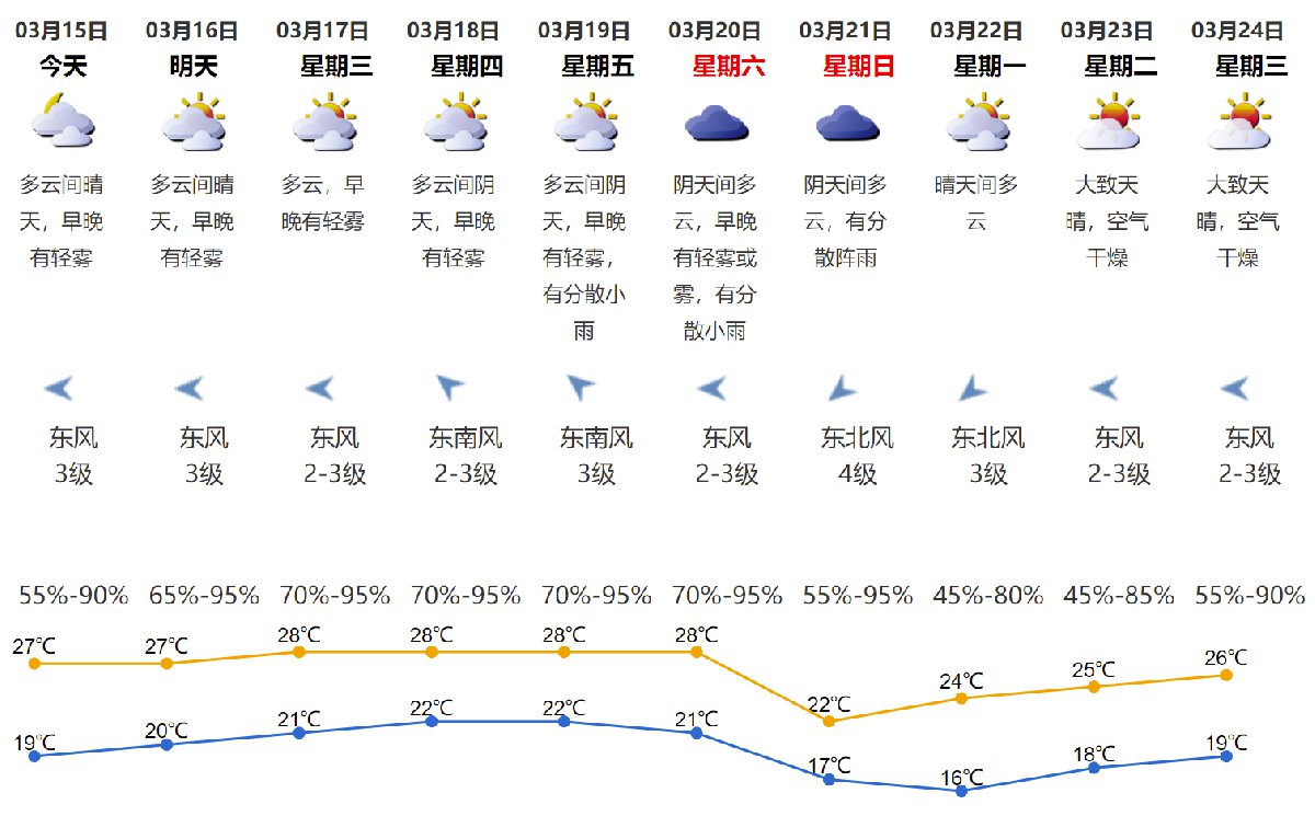 卡色村天气预报更新通知