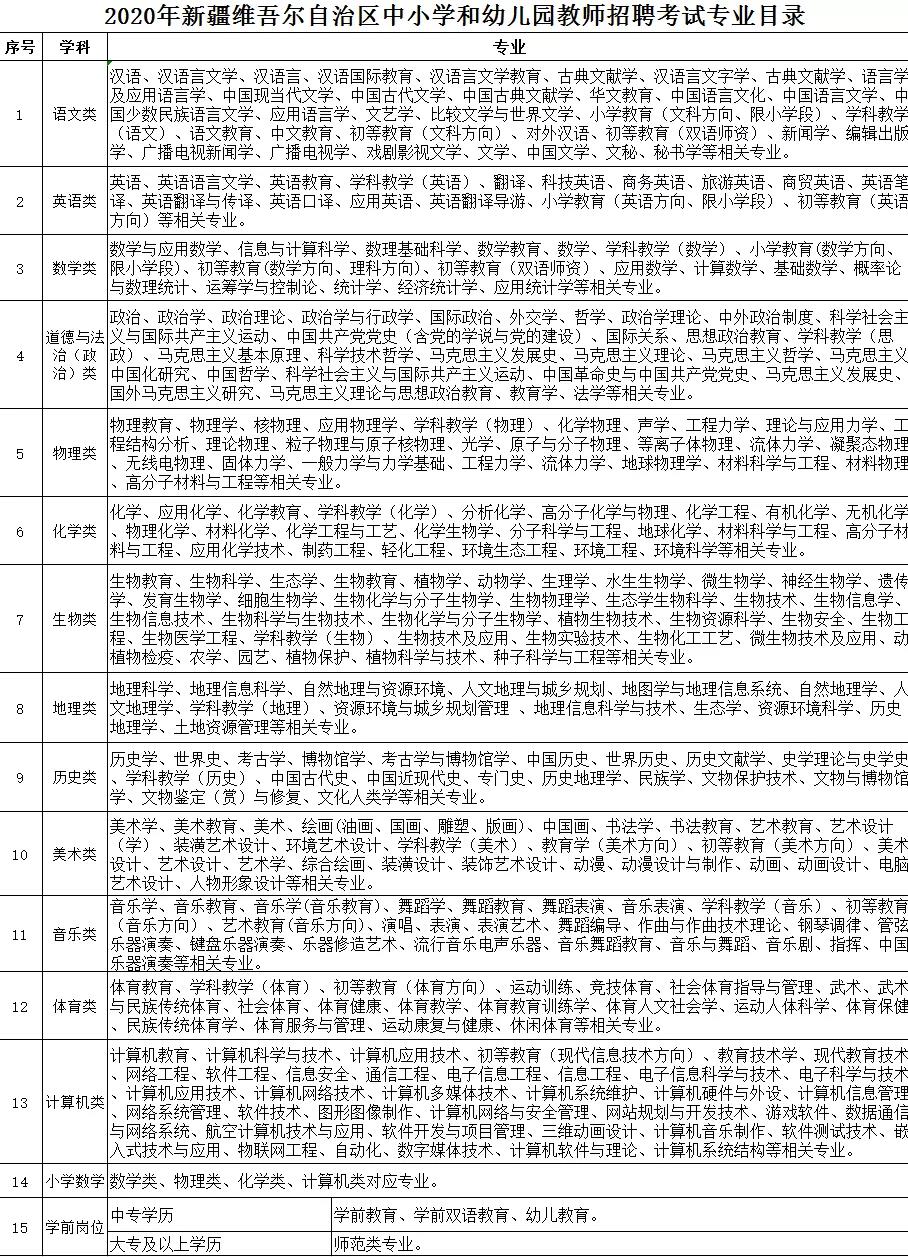 塔城地区市规划管理局最新招聘信息全面解析