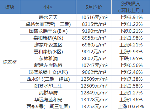 梨花街社区最新交通新闻