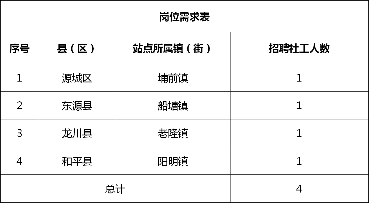 贺街镇最新招聘信息汇总