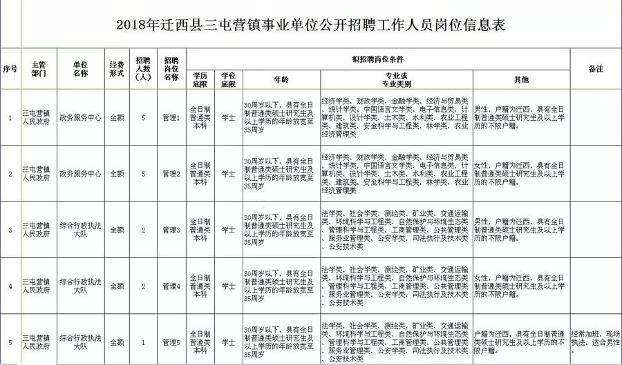 ”王者承诺 第3页