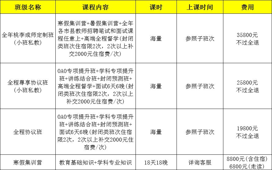 文昌市初中最新招聘信息及教育人才招聘趋势分析