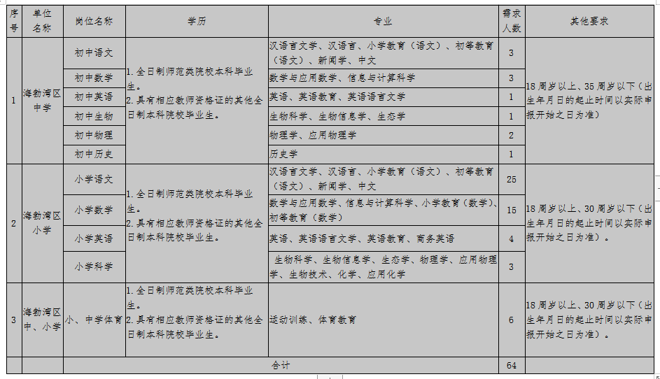 海勃湾区初中最新招聘信息概览