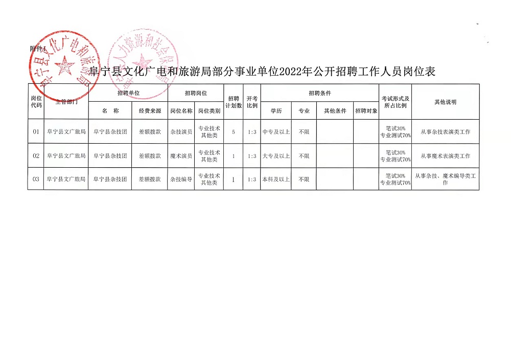 天宁区文化局等最新招聘信息全面解析