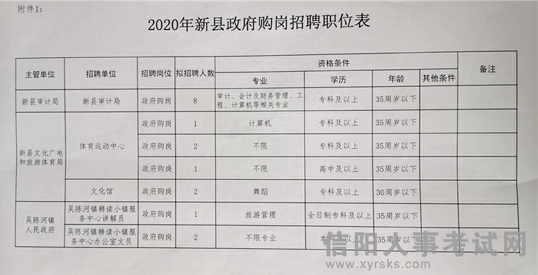 阳关镇最新招聘信息全面解析