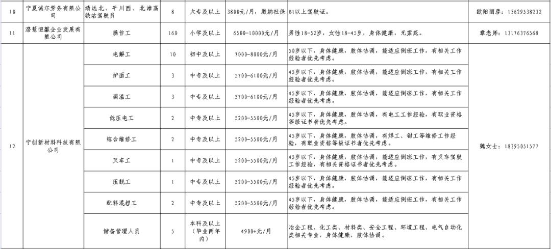 靖远县最新招聘信息全面解析