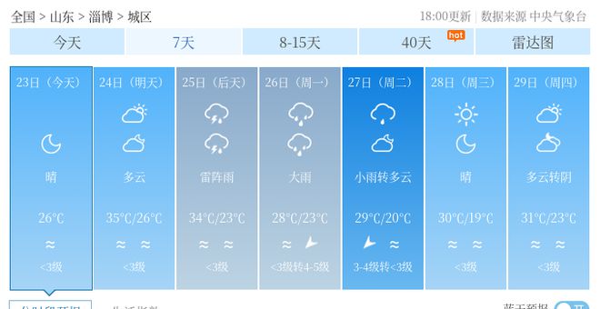 范楼镇最新天气预报