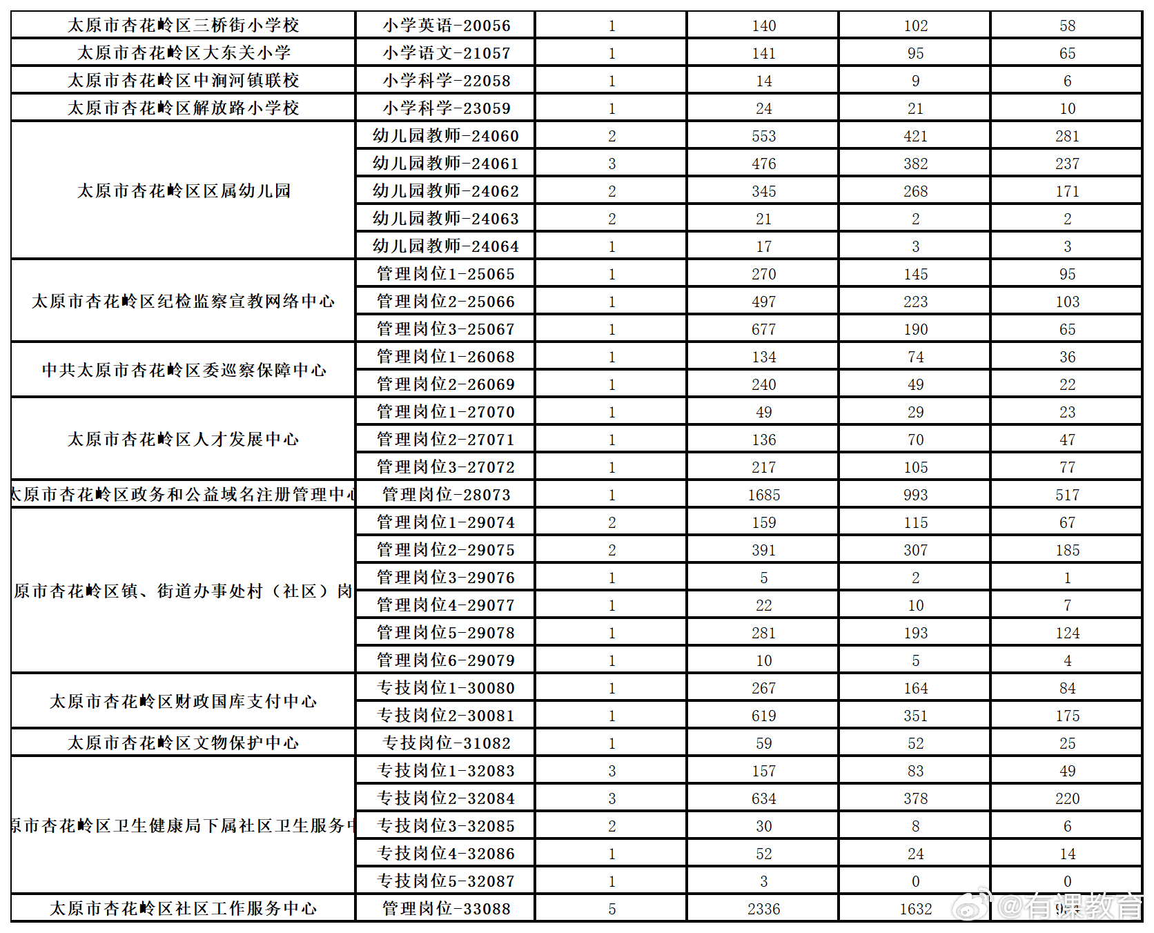 孝义市统计局最新招聘信息概览