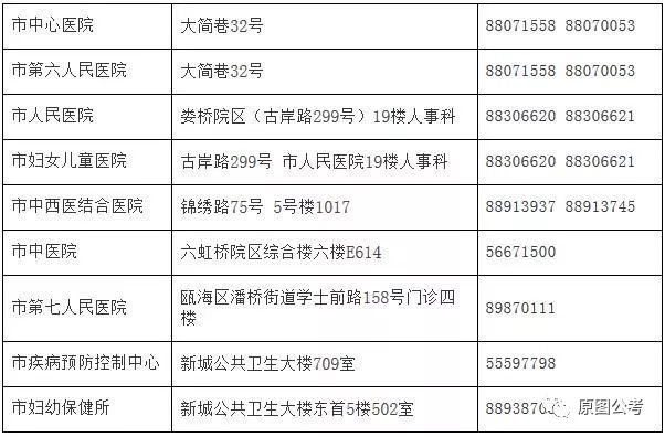 椒江区计生委最新招聘信息与动态发布