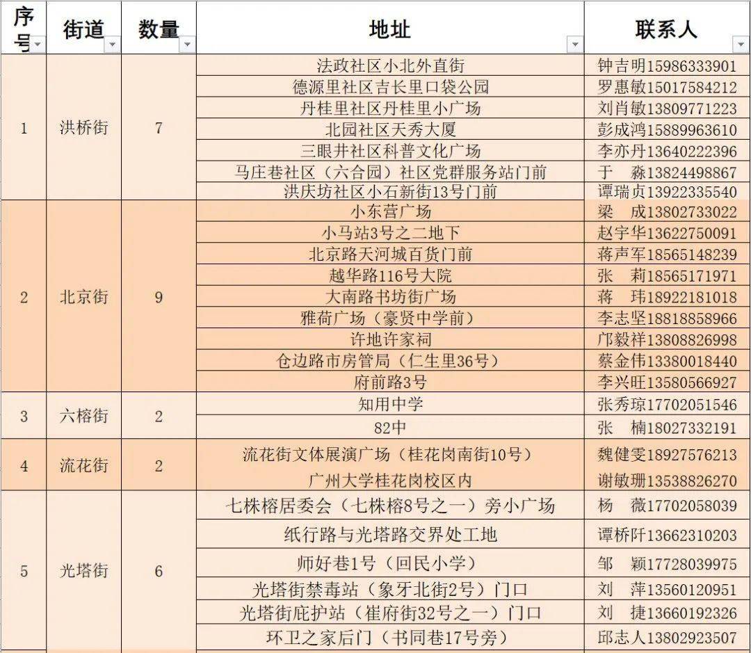 松岭区体育馆人事任命动态更新