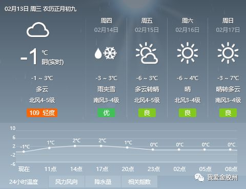 蒋王街道天气预报更新通知