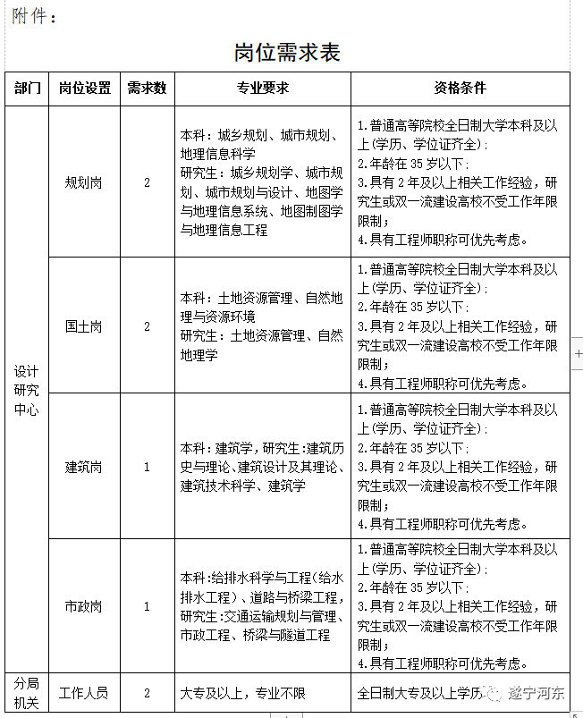 暮光之城 第2页