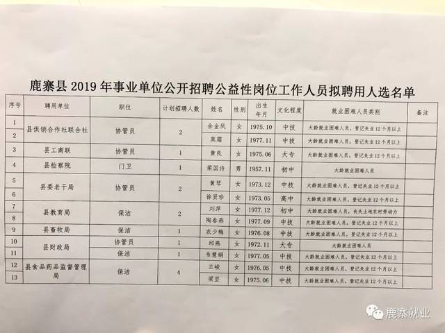 鹿坝村委会最新招聘信息概览