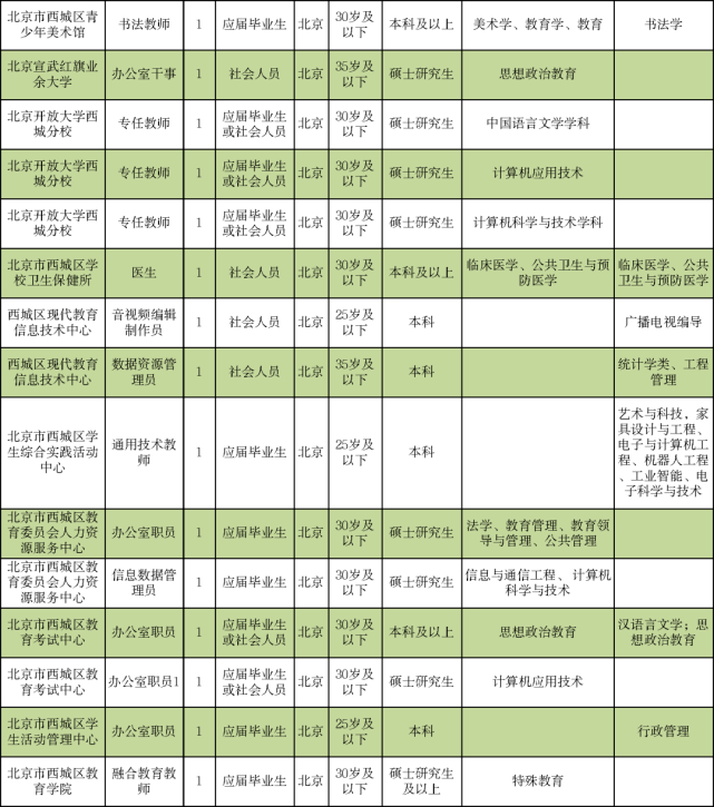 保靖县成人教育事业单位招聘最新信息汇总